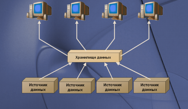 Хранилище данных. Корпоративное хранилище данных. Хранение в базе данных. Разработка хранилища данных.