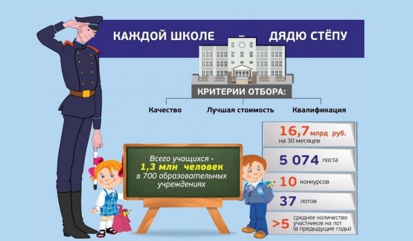 Москва объявила открытый конкурс на обеспечение школ квалифицированной охраной