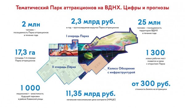 Концепция тематического парка аттракционов представлена на «Бирже торгов»