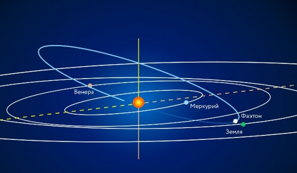 14 декабря можно наблюдать самый яркий звездопад года