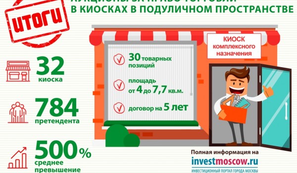 Более 700 участников заявили о желании торговать в подуличных переходах 