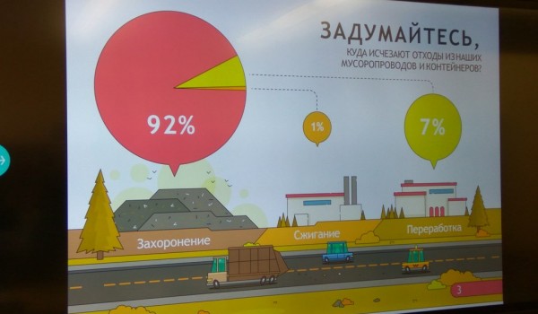 В рамках акции «Школа утилизации: электроника» учащимся предоставляется возможность посетить заводы по производству электронной техники