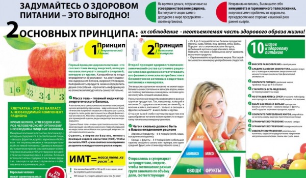 29 мая - акция, посвященная Всемирному дню здорового пищеварения