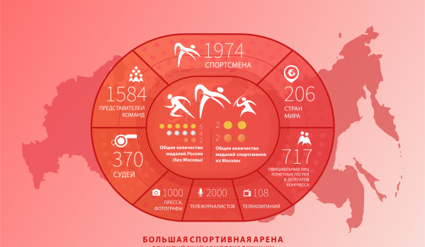 Как прошел чемпионат мира по легкой атлетике