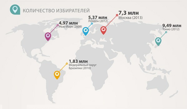 Как выбирают мэров мировых столиц?