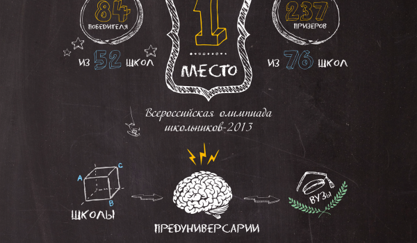 Как Москва готовилась к 1 сентября?