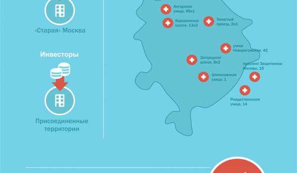 Что такое проект здравоохранения "Доктор рядом"?