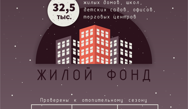 Как Москва готовится к зиме