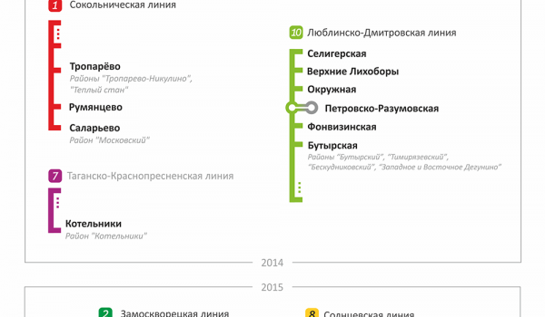 Теплый стан метро схема выходов