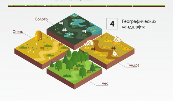 Как будет обустроен парк "Зарядье"