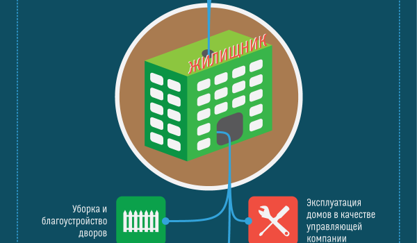 Как повысят эффективность работы ЖКХ