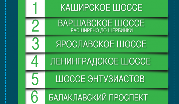 Реконструкция магистралей в 2014 году
