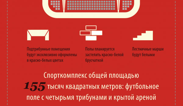 В Москве ждут открытия стадиона "Спартак"