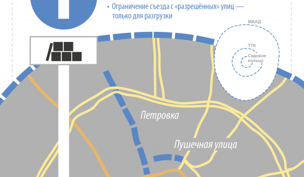Как городские власти организуют движение грузовиков