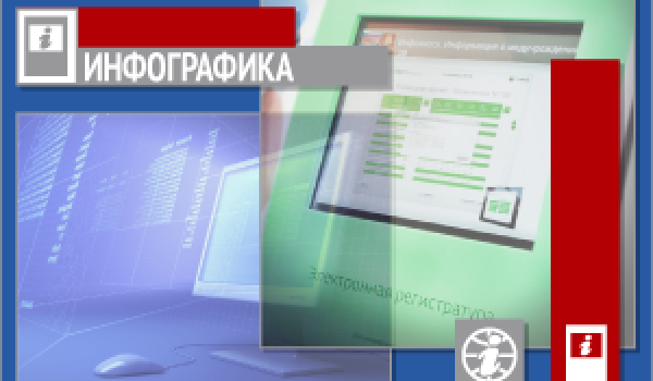 ЕМИАС в Москве