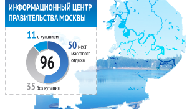  Безопасность на водных объектах и в зонах отдыха Москвы