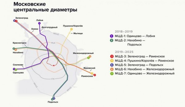 На МЦД-1 и МЦД-2 организуют более 40 пересадок на МЦК, метро и электрички