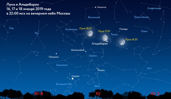 Россияне увидят сближение Луны и звезды Альдебаран