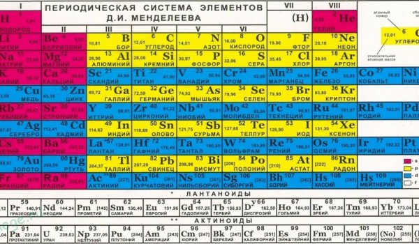 24 января – пресс-конференция «150-летие открытия периодической таблицы химических элементов Д.И. Менделеева»