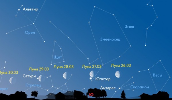 Малый парад планет можно наблюдать на небе с 26 марта в предрассветные часы