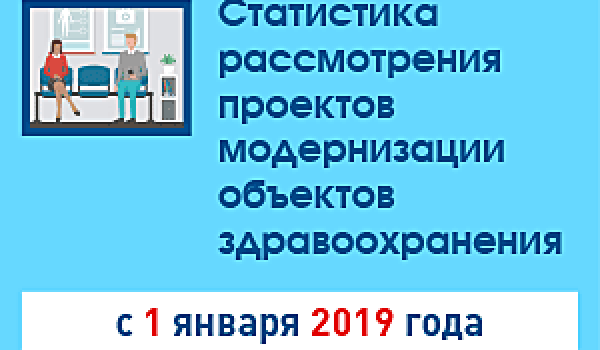 Статистика рассмотрения объектов здравоохранения с 1 января 2019 года