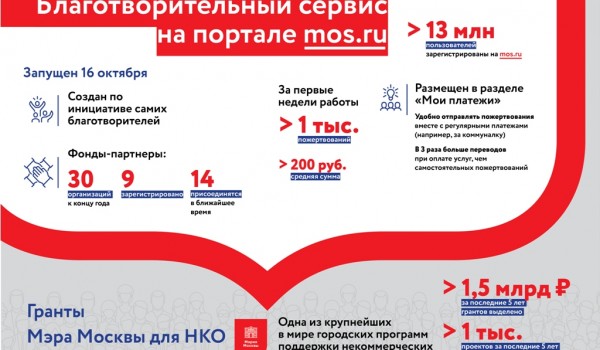 Наталья Сергунина: за 5 лет в Москве выделено более 1,5 млрд руб. на грантовую поддержку социальных проектов НКО
