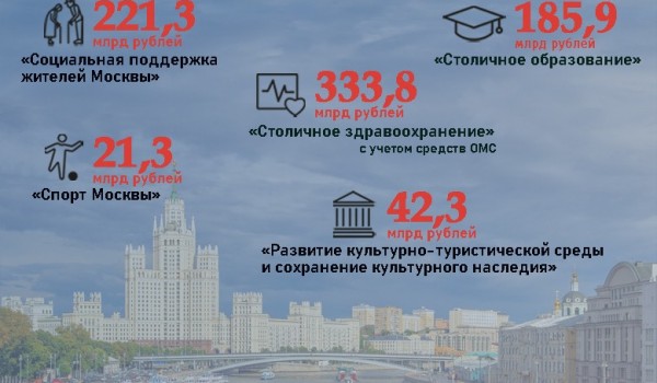 Доходы бюджета Москвы увеличились более чем на четверть