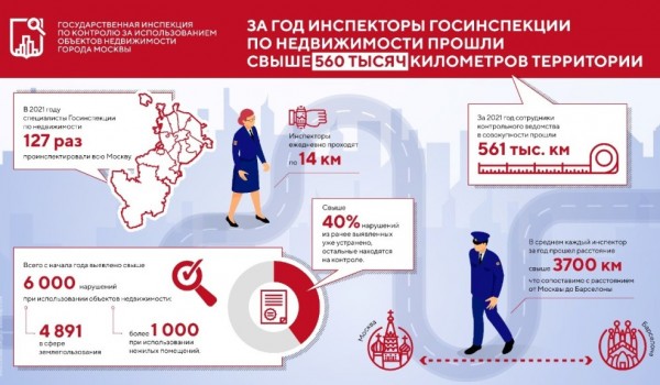 Госинспекция по недвижимости проверила свыше 560 тысяч километров территорий
