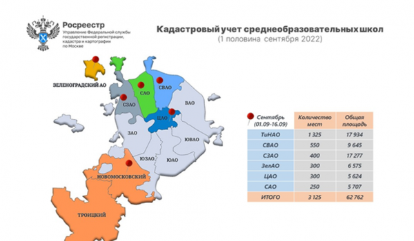 За две недели сентября на кадастровый учет поставлены 6 школ в Москве