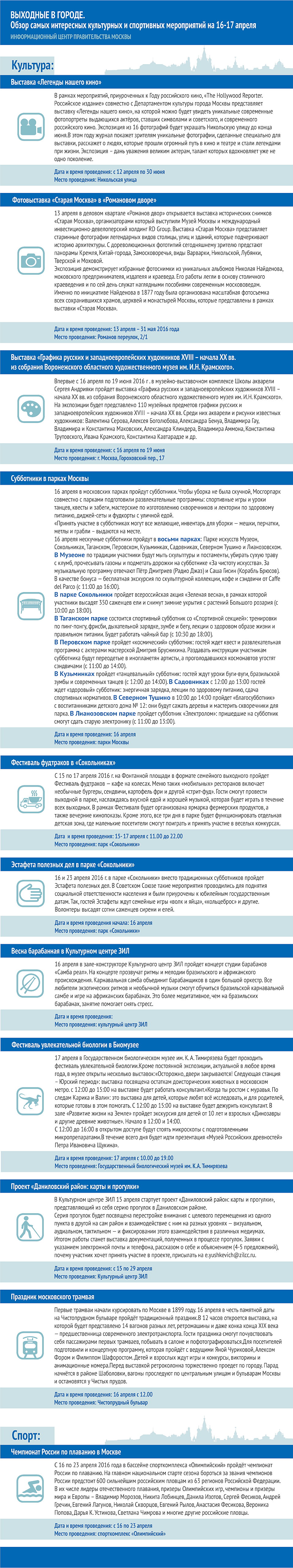 Обзор самых интересных культурных и спортивных мероприятий на 16-17 апреля