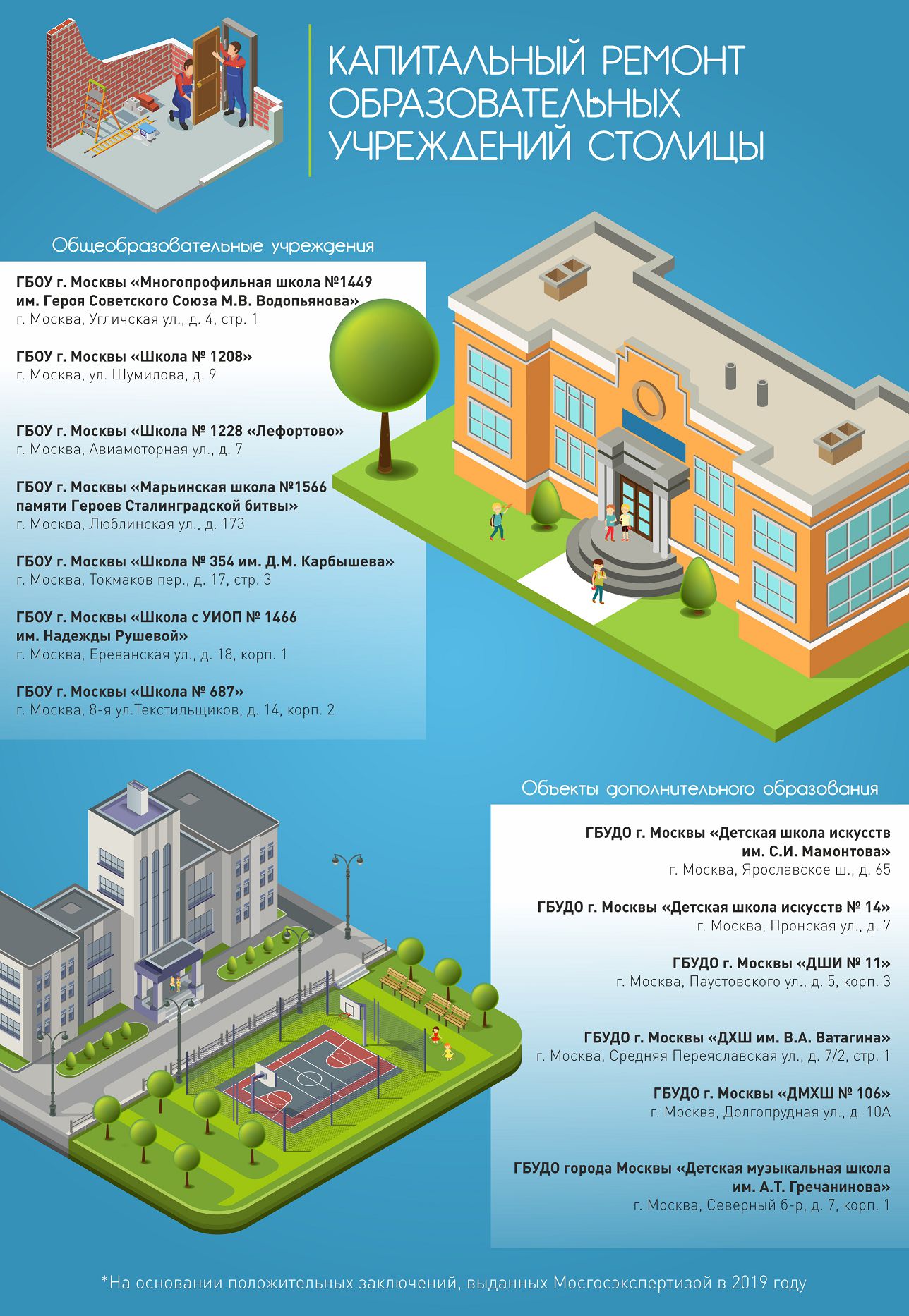 Капитальный ремонт образовательных учреждений столицы