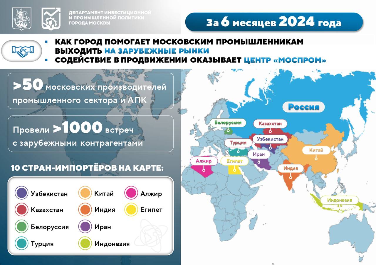 Собянин: Москва помогает производителям выходить на рынки дружественных  стран | 22.07.2024 | Москва - БезФормата